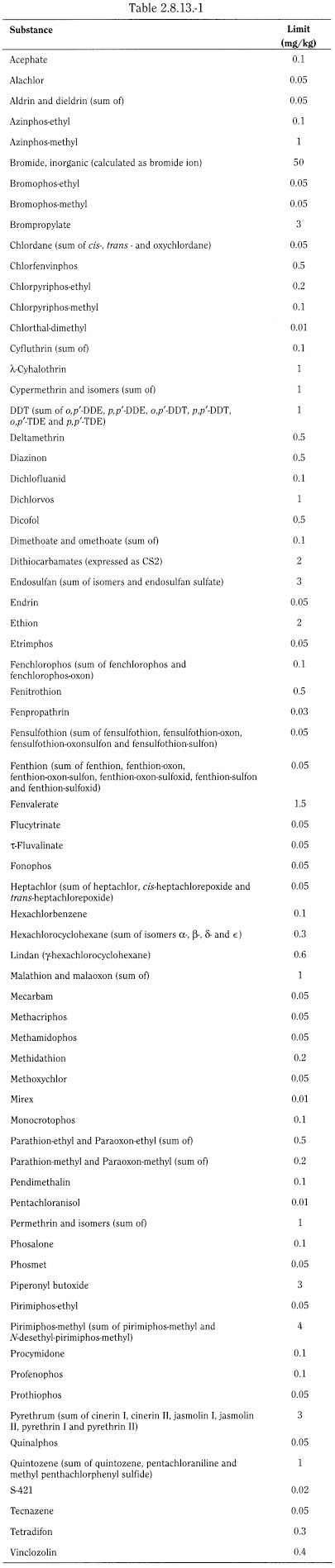 bp2012_v5_47_11_[appendix_xi_l] 2813pesticideresidues_4_2012_70_tb.png